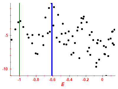 Strength function log